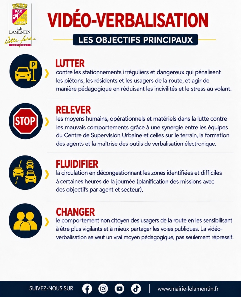 Infographie des quatre objectifs de la vidéo-verbalisation : lutter, relever, fluidifier, changer
