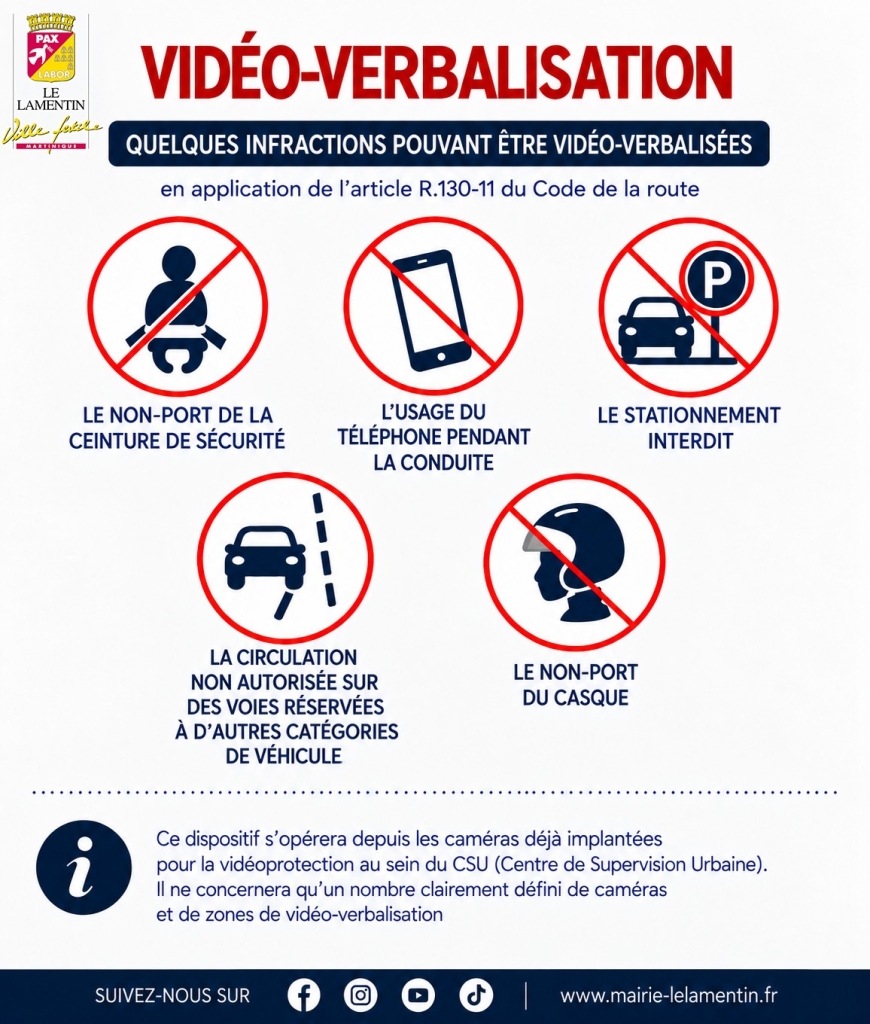Infographie des infractions pouvant être vidéo-verbalisées en application de l’article R.130-11 du Code de la route